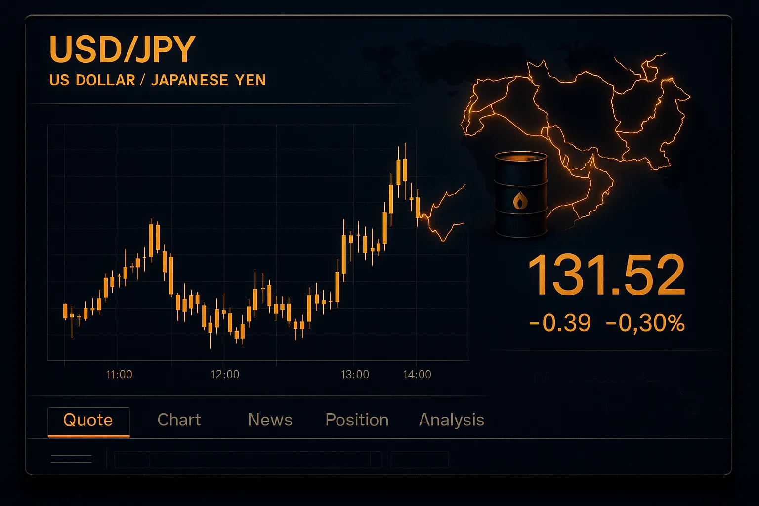 How to Trade USD/JPY During Geopolitical Volatility: A Guide for Middle East Forex Traders